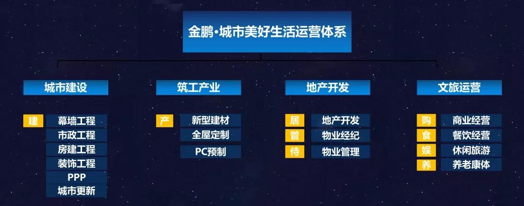 C7娱乐