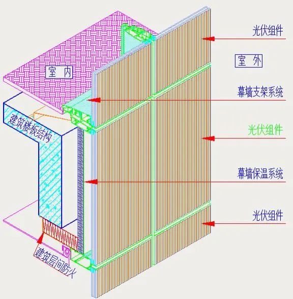 C7娱乐