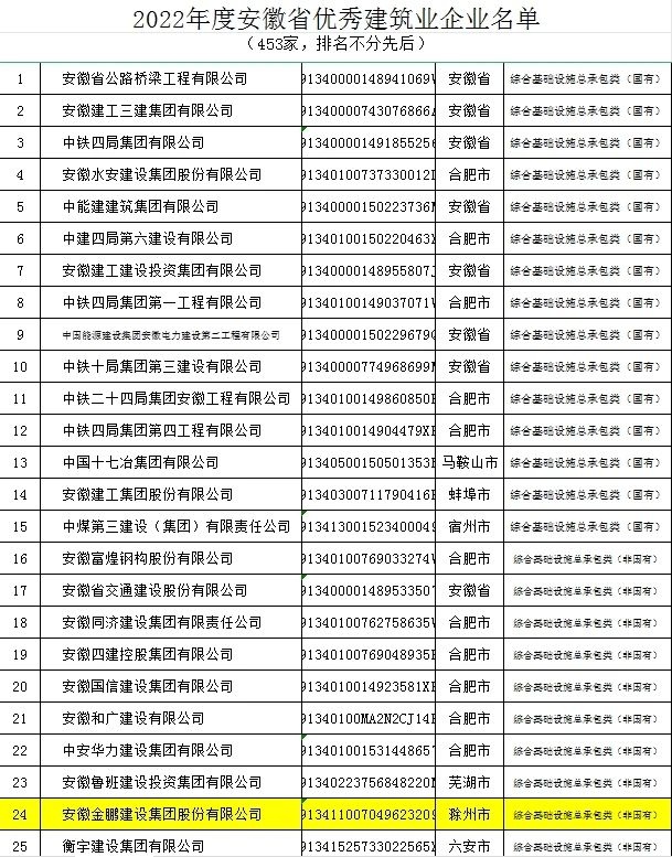 C7娱乐