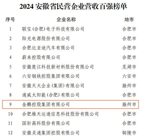 C7娱乐