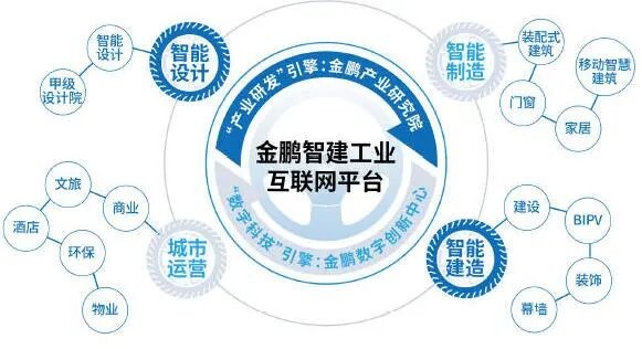 C7娱乐