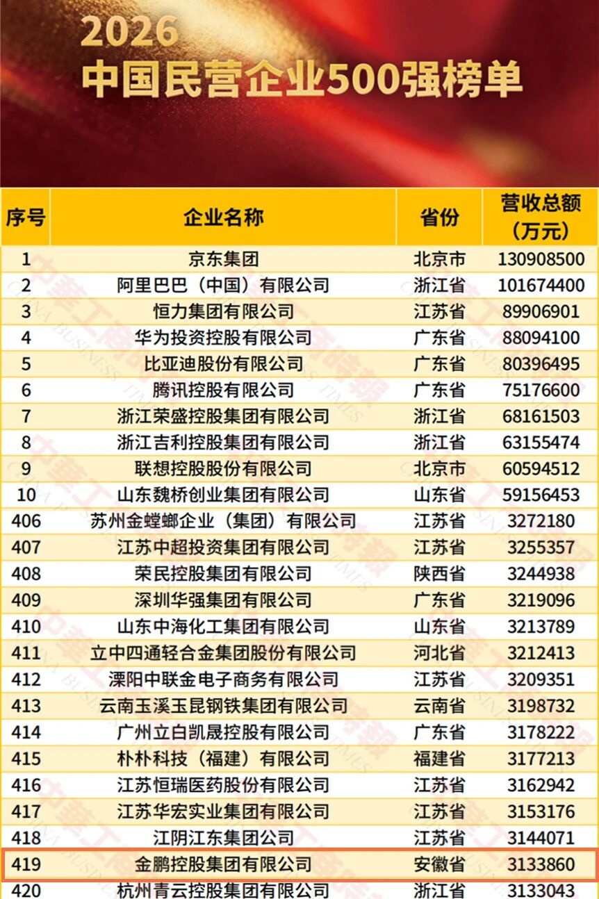 C7娱乐